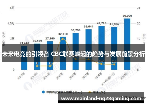 未来电竞的引领者 CBC联赛崛起的趋势与发展前景分析